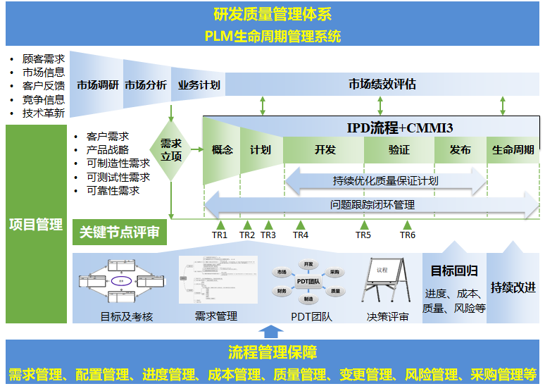 宝运莱_官方网站app下载