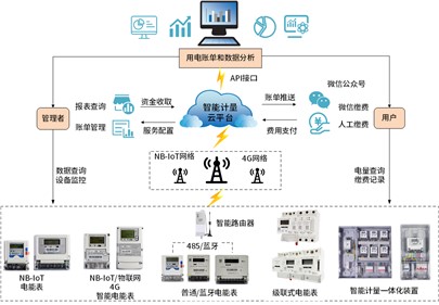 响应双碳战略目的告竣 推动绿色节能校园建设