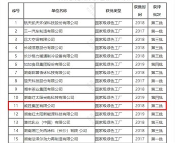 节能减排 绿色生长|宝运莱通过国家级绿色工厂复核