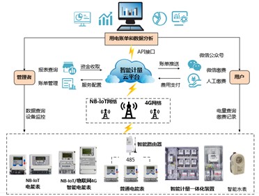 喜讯|宝运莱荣获2022年湖南省软件和信息手艺效劳业声誉称呼