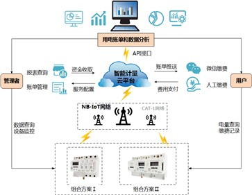 宝运莱行业解决计划系列—校园用电清静