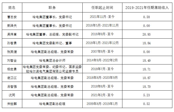 zoty中欧体育·(中国集团)官方网站