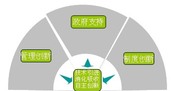 zoty中欧体育·(中国集团)官方网站