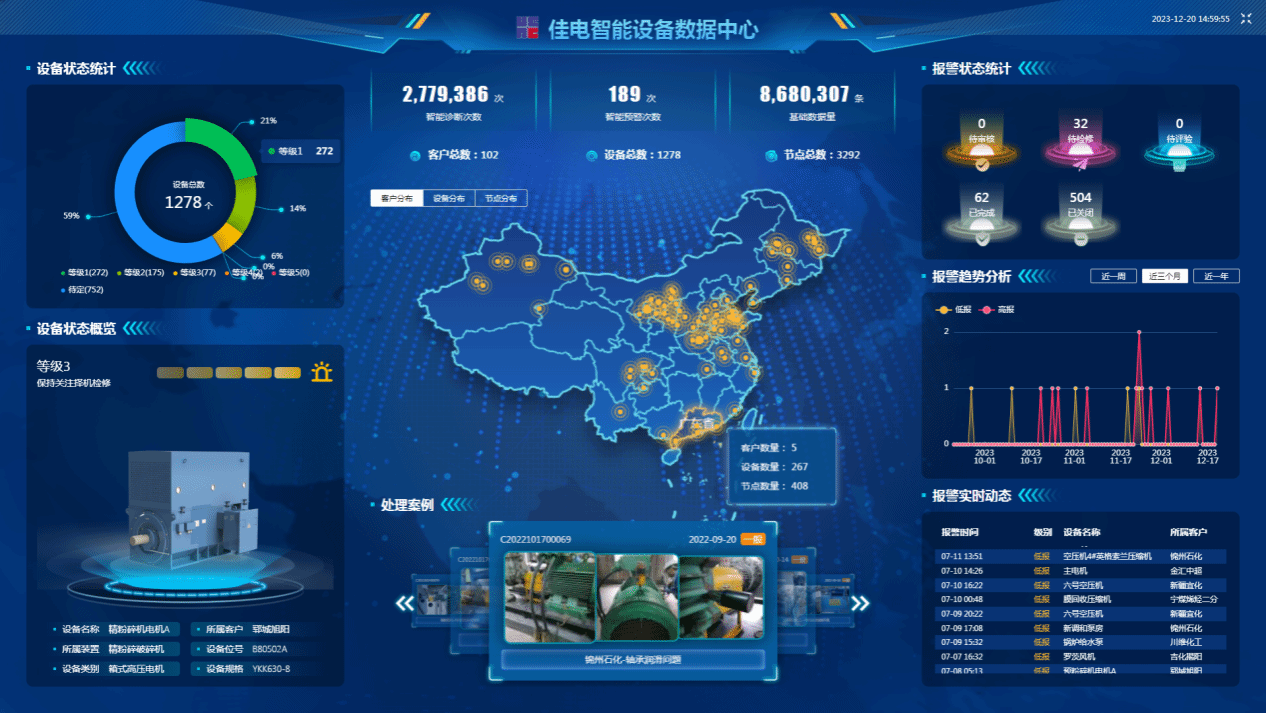 佳电智能装备数据中心可对用户现场装备状态智能识别，，，有用康健评估，，，包管装备康健运行