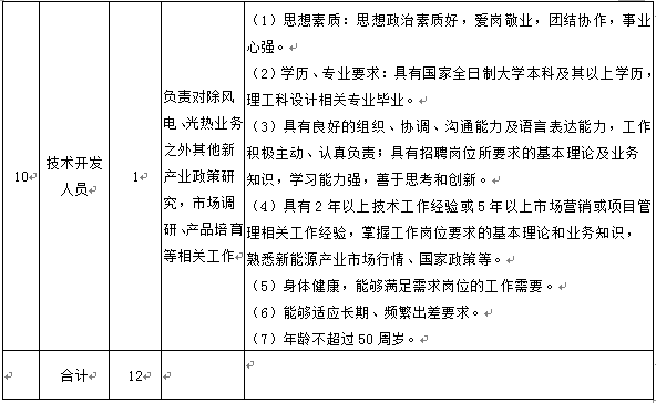 zoty中欧体育·(中国集团)官方网站