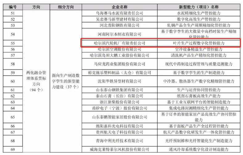 zoty中欧体育·(中国集团)官方网站
